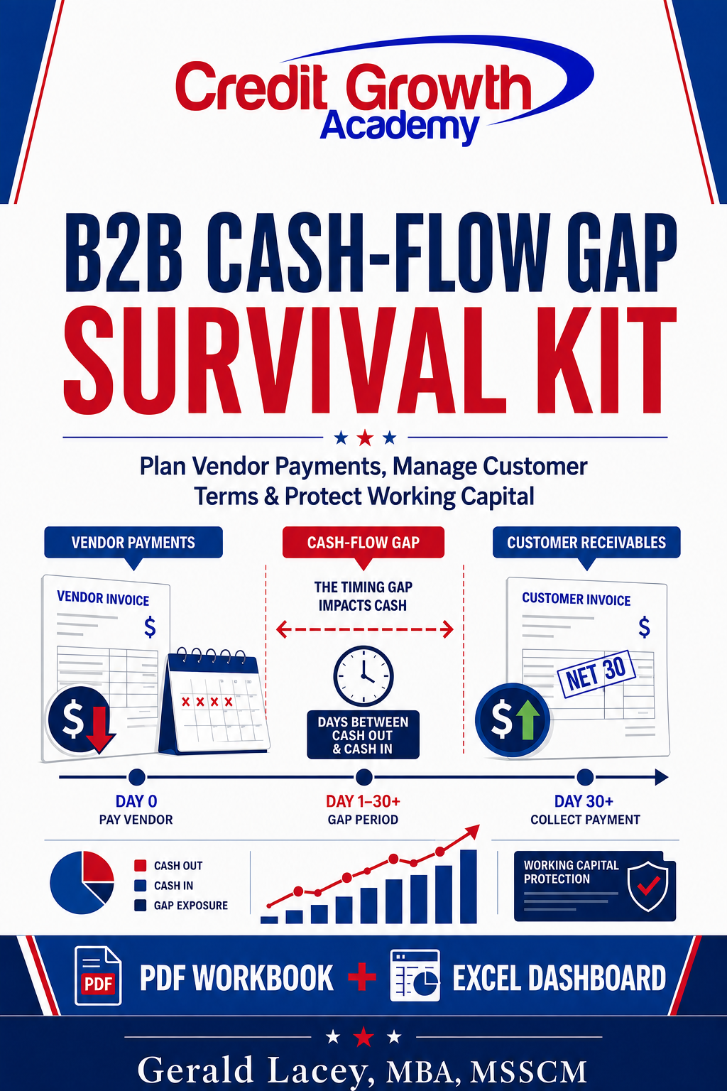 B2B Cash-Flow Gap Survival Kit cover showing vendor payments, the cash-flow timing gap and customer receivables